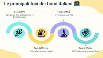 anteprima - Presentazioni / Lavagne - L'Impatto umano sulle foci dei fiumi italiani - Pagina 3