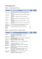 Vorschau - Arbeitsblätter - Deutsch Klassenarbeit: Jugendsprache – Bedrohung oder Sprachwandel? Mit Erwartungshorizont (8.–9. Klasse) - Seite 3