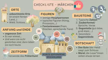 Vorschau - Poster - Lernplakat Checkliste MÄRCHEN - Seite 1