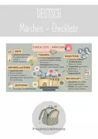 Vorschau - Poster - Lernplakat Checkliste MÄRCHEN - Deckblatt
