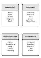Vorschau - Spiele - WBS-Erklär es ohne... Spiel - Seite 2