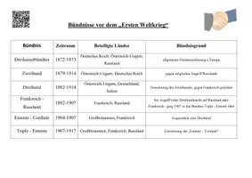 Vorschau - Unterrichtsreihen - Materialpaket "Erster Weltkrieg" Jg. 9+10 inkl. Lösungen - Seite 3