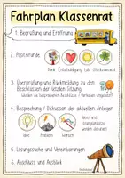 Vorschau - Arbeitsblätter - Ablauf Klassenrat - Poster und Moderationskarten Klasse 2-6 Klassenlehrer - Seite 2