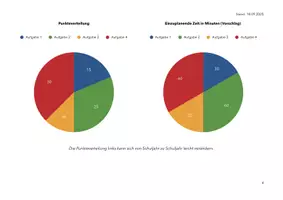 Vorschau - Merkblätter - Infoblatt Abschlussprüfung 2026 Deutsch Hauptschule Baden-Württemberg - Seite 3