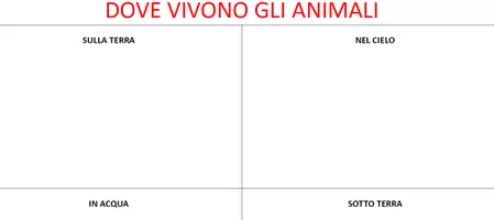 anteprima - Materiale interattivo - IL REGNO ANIMALE SCIENZE SCUOLA PRIMARIA, CLASSE SECONDA. - Pagina di copertina