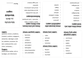 Vorschau - Arbeitsblätter - Merkhilfe zum Wortfeld sagen - Buddybook - Deckblatt