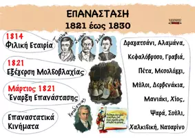 Προεπισκόπηση - Υποστηρικτικό υλικό / Ειδική αγωγή - Ιστορική Γραμμή για Ιστορία ΣΤ' Δημοτικού - Σελίδα 3