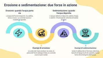 anteprima - Presentazioni / Lavagne - Analizzare i processi di sedimentazione ed erosione che danno forma alla foce - Pagina 3
