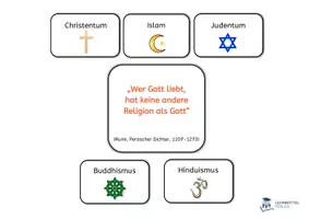 Vorschau - Poster - Weltreligionen im Überblick - Seite 1