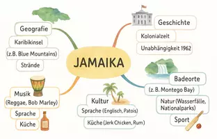 Vorschau - Arbeitsblätter - Arbeitsblätter zum Thema "Jamaika" (Lückentext, Hörverstehen) + Lösung & MP3 + Mindmap + Infografik - Seite 2