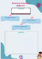 Προεπισκόπηση - Φύλλα εργασίας - Τι διάβασα; - Βιβλιοπαρουσίαση - Σελίδα 1