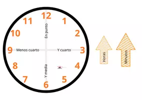 Vista previa - Juegos / Gamificación - ¿ Qué hora es? El reloj analógico y digital - página 1