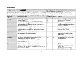 Vorschau - Stundenentwürfe - Materialpaket 5 Unterrichtsentwürfe und 2. Staatsprüfung Religion - Seite 3