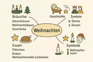Vorschau - Arbeitsblätter - Arbeitsblatt "Weihnachten" + Onlineübung & MP3 + Mindmap + Infografik - Seite 2