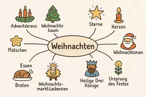 Vorschau - Arbeitsblätter - Arbeitsblatt "Weihnachten" + Onlineübung & MP3 + Mindmap + Infografik - Seite 3