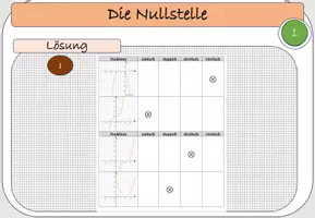 Vorschau - Arbeitsblätter - Materialpaket- Kurvendiskussion - Seite 2