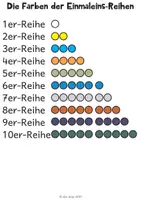 Vorschau - Arbeitsblätter - Strukturen der Einmaleins-Reihen entdecken - Seite 2