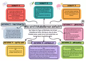 Vorschau - Arbeitsblätter - Wie lerne ich Vokabeln richtig? - Deckblatt