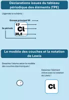 Aperçu - Feuilles d'exercices - Deduire des assertions tirées du TPE, exercer le modèle en couches et la notation de Lewis - Page 3