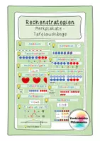 Vorschau - Fördermaterial/Inklusion - Rechenstrategien: 12 Merkplakate - Tafelaushang - Deckblatt