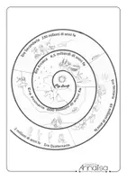 anteprima - Materiale di supporto/inclusione - Spirale delle Ere Geologiche – Storia facile e inclusiva - Pagina 2