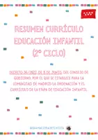 Vista previa - Tarjetas / Manipulativos - Resumen Decreto 36/2022- Educación Infantil. Madrid. - Portada