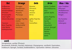Vorschau - Mal- und Bastelvorlagen - Wir essen BUNT - Seite 2