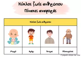 Προεπισκόπηση - Υποστηρικτικό υλικό / Ειδική αγωγή - Κύκλος ζωής ανθρώπου - Εξώφυλλο