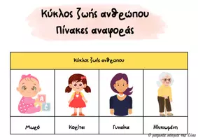 Προεπισκόπηση - Υποστηρικτικό υλικό / Ειδική αγωγή - Κύκλος ζωής ανθρώπου - Σελίδα 1