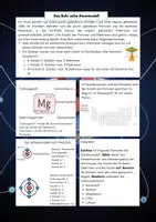 Vorschau - Arbeitsblätter - Arbeitsblatt: Das Bohr´sche Atommodell - Deckblatt