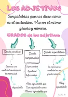 Vista previa - Tarjetas / Manipulativos - LOS ADJETIVOS - Portada