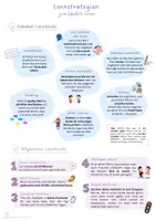 Vorschau - Arbeitsblätter - Lernstrategien Englisch: Vokabeln lernen leicht gemacht - Deckblatt