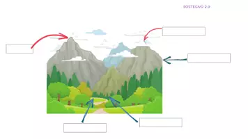 anteprima - Materiale di supporto/inclusione - La-Montagna-1. - Pagina 1