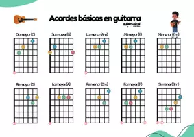 Vista previa - Tarjetas / Manipulativos - Acordify: Acordes para tocar miles de canciones en Guitarra, Ukelele y Piano. - página 2
