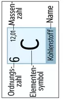 Vorschau - Präsentationen/Tafelbilder - Atommodell nach Bohr - Tafelmaterial - Seite 1