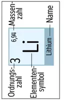 Vorschau - Präsentationen/Tafelbilder - Atommodell nach Bohr - Tafelmaterial - Seite 2