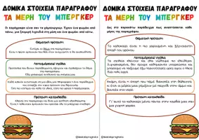 Προεπισκόπηση - Φύλλα εργασίας - Παράγραφος- Burger - Σελίδα 3