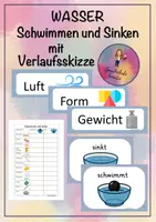 Vorschau - Stundenentwürfe - Wasser- schwimmen und sinken-entdeckendes Lernen - Deckblatt