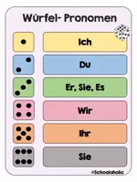 Vorschau - Spiele - Würfelspiel zu den Zeitformen von Verben - Seite 1