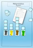 Vorschau - Arbeitsblätter - Legematerial Mülldiagramm Thema Müll und Müllproduktion - Deckblatt