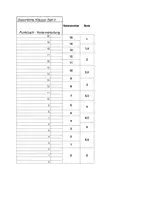 Vorschau - Klassenarbeiten - Geschichtsklausur Kursstufe Gymnasium Deutschland 19. Jahrhundert - Seite 3