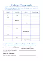 Vorschau - Arbeitsblätter - Die Zeiten - Übungstabelle (Präsens, Präteritum, Perfekt) - Deckblatt