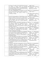 Vorschau - Stundenentwürfe - Entwurf UPP Kurzgeschichten Prompts - Seite 3