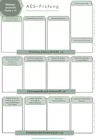 Vorschau - Arbeitsblätter - Prüfungsvorbereitung - Mind Map- Schriftliche Prüfung AES - Seite 2