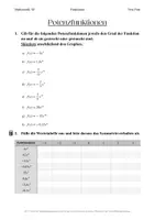 Vorschau - Arbeitsblätter - Eigenschaften von Potenzfunktionen (inkl. LÖSUNG) - Deckblatt