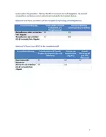 Vorschau - Test - Abwehrstrategien bei Pflanzen: VOCs und Parasitoidwespen (Klausur Q1/Q2) - Seite 3