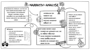 Vorschau - Arbeitsblätter - Narrativ-Analyse - Deckblatt