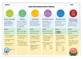 Vorschau - Merkblätter - Merkblatt: Rechtschreibstrategien im Überblick (Übersicht) - Seite 1