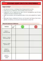 Vorschau - Stationenlernen - Stationenlernen Christliches Menschenbild (UPP Religion) - Seite 1