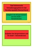 Vorschau - Arbeitsblätter - Aufgaben des Bürgermeisters und des Gemeinderates - Kommunalverwaltung - Seite 1